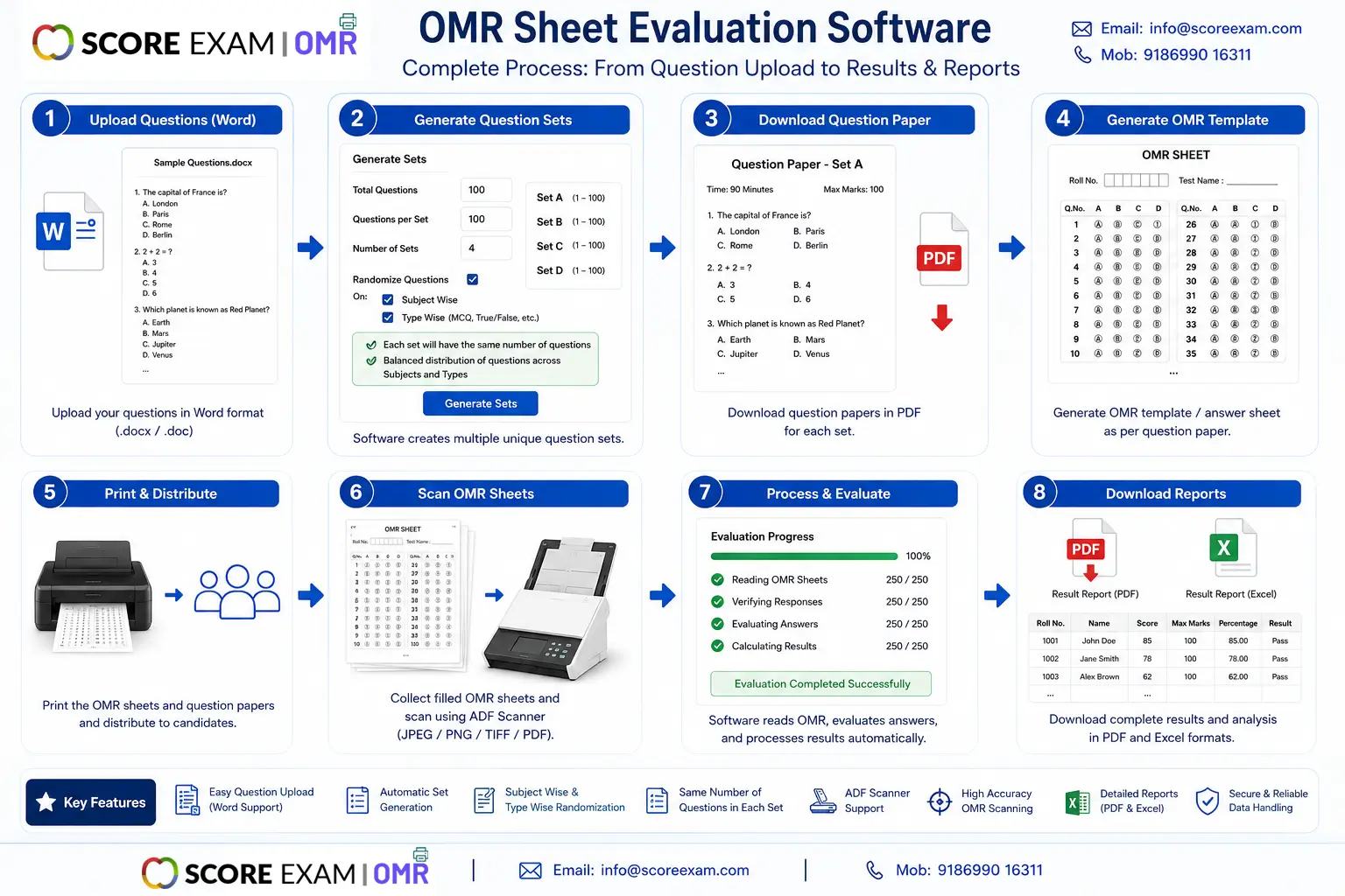 OMR Evaluation