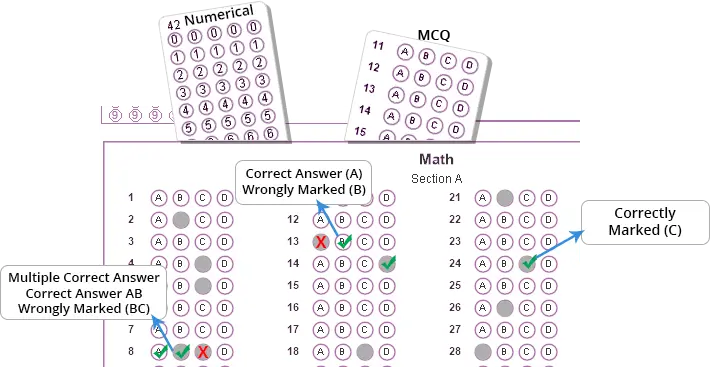 JEE Main and JEE Advanced