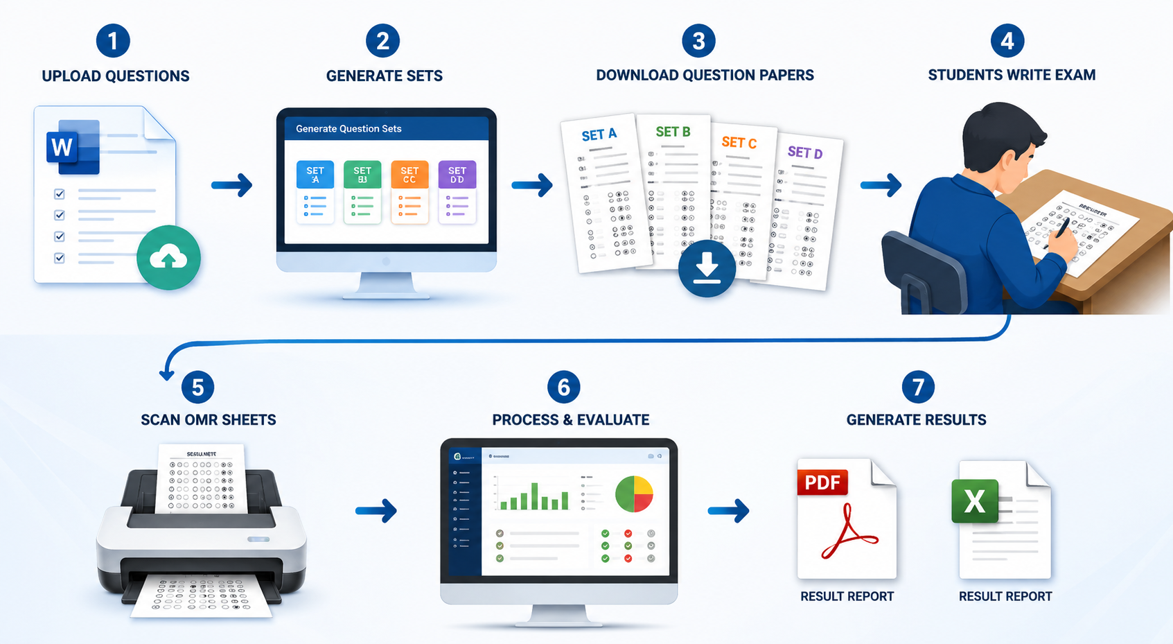 OMR Software