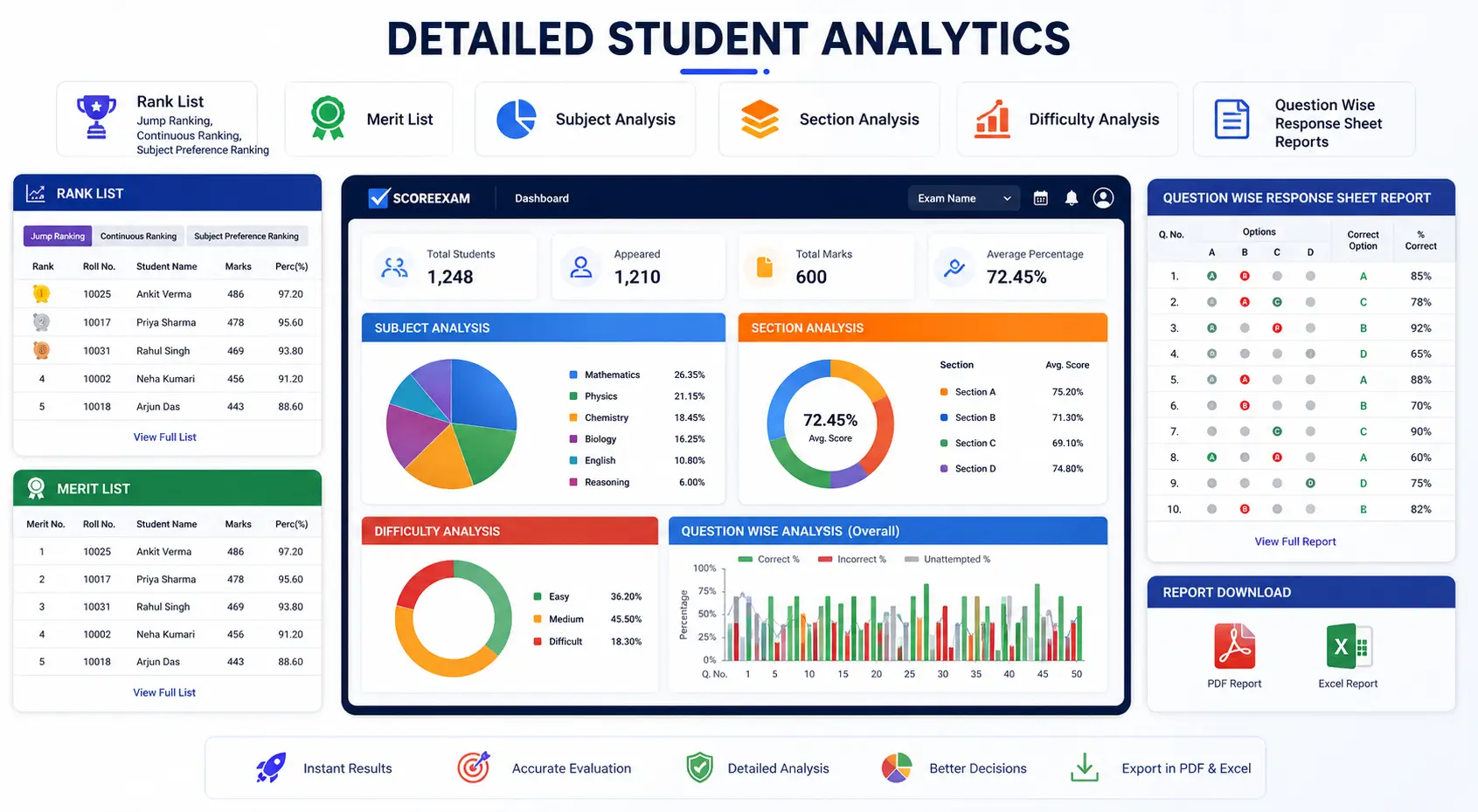 OMR Student Analytics and Reports
